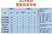 考研英语一国家线难吗(考研英语一国家线一般是多少分?)