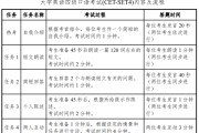 英语四级考试题型介绍及分值分布_英语四级考试题型介绍分值