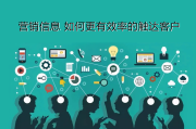 用营销的方式介绍自己_用营销的方式介绍自己模板