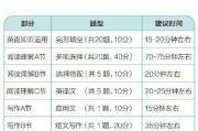 英语考研题型分值(英语考研各题型分数)