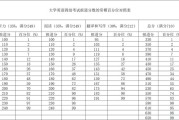 英语四级考试分数查询官方入口_英语四级考试分数查询