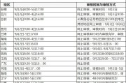 英语四级报名时间2021年下半年考试时间(英语四级报名时间2021年下半年)