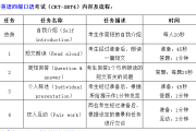 山东省英语口语考试满分多少_英语口语考试内容山东