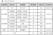 英语四级分值明细与及格的简单介绍