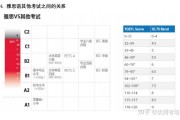 英语六级大约是雅思什么水平(英语六级是雅思多少分)