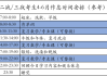 考研考试时间安排_考研考试时间安排科目
