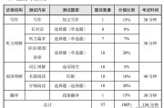 2021英语六级多少分才算过了?_2021英语六级多少分才算过