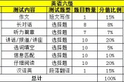 英语六级多少分才算过了_英语六级多少分算过吗