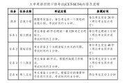 12月英语四级考试时间山西20022_12月英语四级考试时间