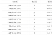 英语四级查询官网(英语四级查询官网入口)