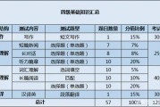 关于英语六级分值分布明细河北的信息