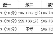 体育考研英语满分多少_体育专业研究生英语要求考几分算过