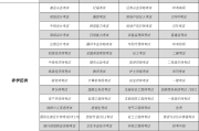 英语六级成绩报告单编号构成及含义(英语六级成绩查询成绩报告单编号)