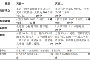 考研英语二题型及分值及时间分配的简单介绍