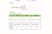 初中数学知识点总结大全_初中数学知识点总结