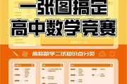 初中数学竞赛有哪些_初中数学竞赛有哪些内容