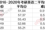 考研英语二难度趋势(考研英语二难度)