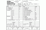 小学数学教育调查报告3000字怎么写(小学数学教育调查报告3000字)