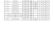 广州英语六级分数线(广东英语六级成绩公布时间)
