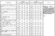 考研英语国家线相当于什么水平(考研英语国家线是怎么定的)