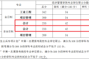 大学英语六级分数线是多少分(大学英语六级分数线)