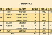 全国英语4级考试报名条件(英语4级考试报名条件)