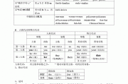 小学英语语法知识点总结归纳图片_小学英语语法知识点总结归纳