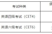 英语4级12月考试时间(大学英语4级12月考试时间)