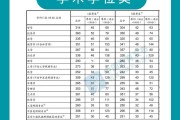 考研英语比国家线多少2022(考研英语国家线一般多少)