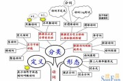 包含英语一窍不通从哪里开始学的词条