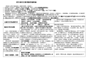 初一语文阅读答题模板及答案_初一语文阅读答题模板