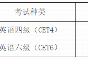 大学英语四级六级报名(大学英语四级六级报名入口)