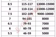 六级对应雅思多少分_英语六级对应雅思多少分