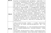 小学数学课程标准与教学设计_小学数学课程标准与教学设计目录