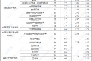 艺术考研英语国家线(艺术考研英语国家线预测)