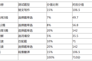 英语四级考试题型(英语四级考试题型顺序)