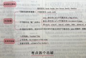 初中英语语法基础知识大全视频讲解_初中英语语法基础知识大全视频讲解教程