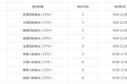 英语四级考试及格分数是多少分_英语四级考试及格分数是多少