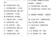 初中语文文言文词类活用总结(初中语文文言文词类活用总结归纳)