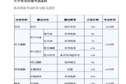 英语四级分数分配2017(英语四级分数分配2023年)