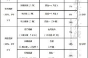 英语四级分值分布情况(英语四级分值发布)