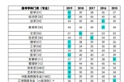 考研英语要考什么_考研英语要考什么科目