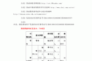 全国英语四级分值(全国英语四级分数线)