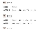 考研时间2022年英语_24考研英语考试时间