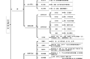 高中语文知识点汇总总结(高中语文知识点汇总)
