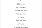 考研英语60分有多难(考研英语60分相当于雅思什么水平)