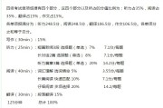 四级英语分数换算表_四级英语分数换算