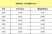 英语专业考研可以考哪些科目(考研英语专业要考什么科目)