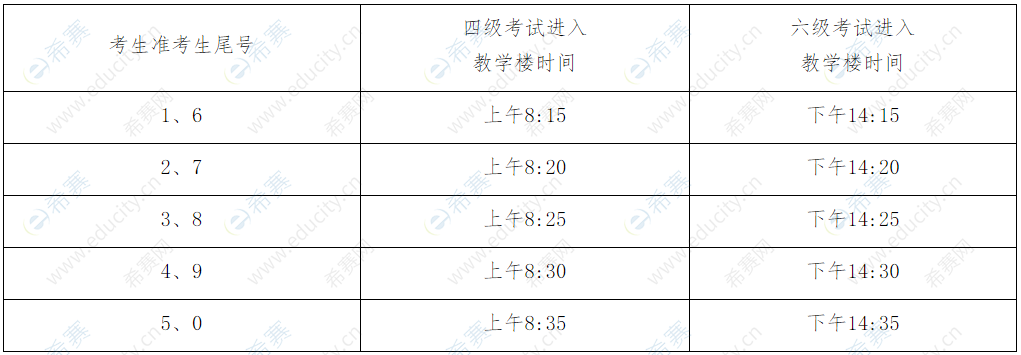 英语四级考试是什么时候_大学英语四级考试2022年6月真题