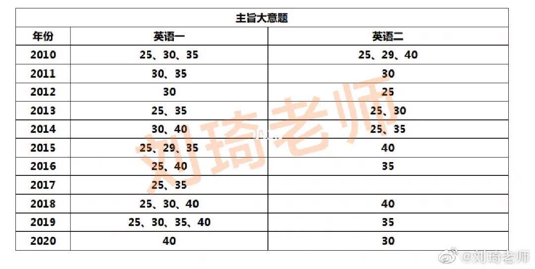 考研英语几几年开始有新题型(考研英语题型是哪一年)